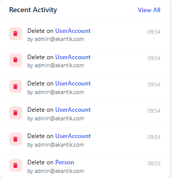 Recent activity feed showing logged access changes