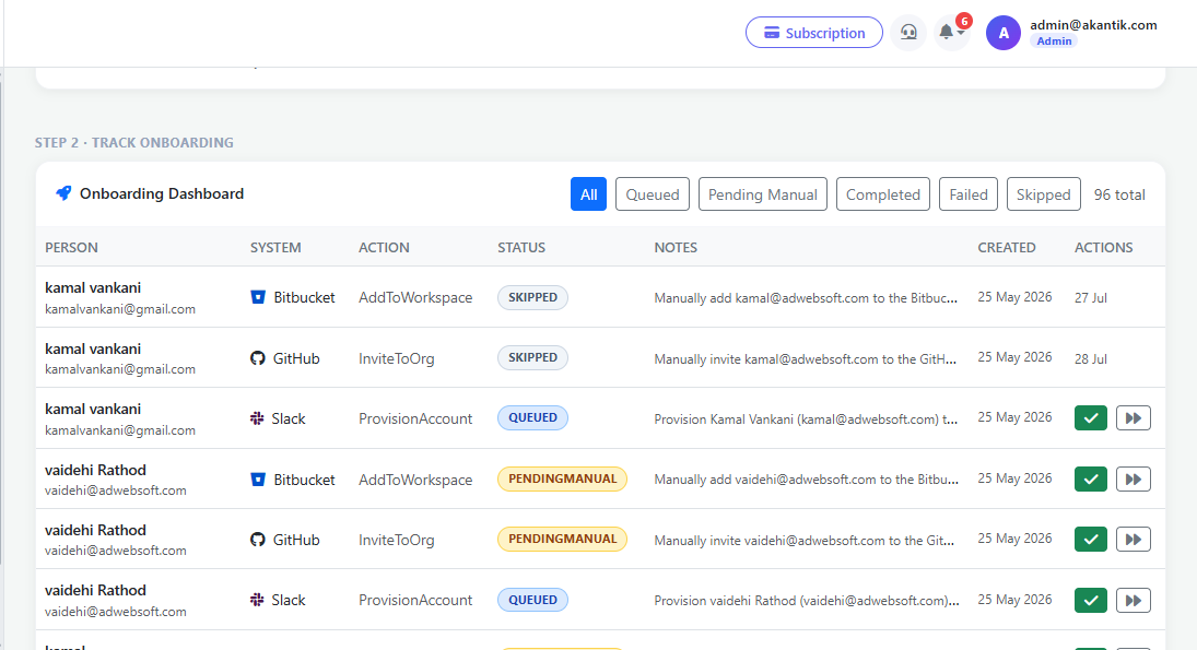 Onboarding dashboard tracking provisioning actions across connected apps
